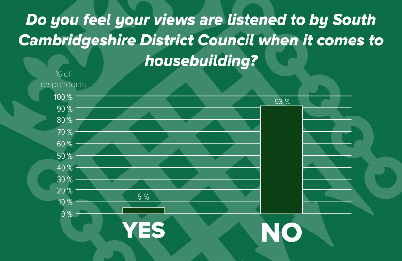 Anthony Browne MP housebuilding survey