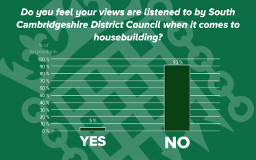 Anthony Browne MP housebuilding survey